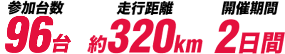 参加台数　走行距離約320km 開催期間2日間